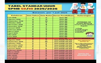 SISTEM PENERIMAAN MURID BARU (SPMB) T.P 2025/2026